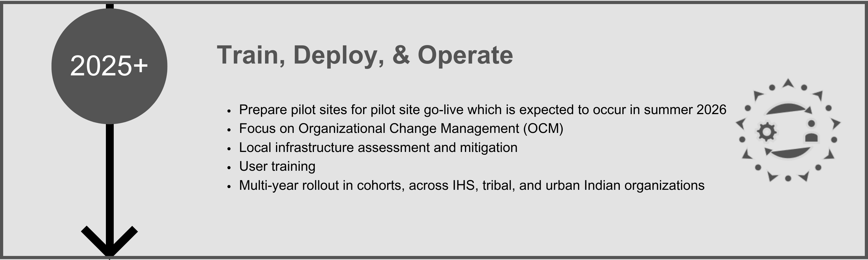 Train, Deploy, and Operate (2025+)
- Prepare pilot sites with initial go-live(s) expected to occur late CY2025 to CY2026 
- Focus on Organizational Change Management (OCM) 
- Local infrastructure assessment and mitigation 
- User training 
- Multi-year rollout in cohorts, across IHS, tribal, and urban Indian organizations
  